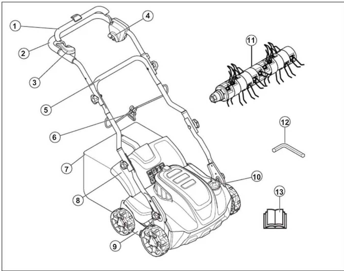 HUSQVARNA S138i - Finalidade - 2