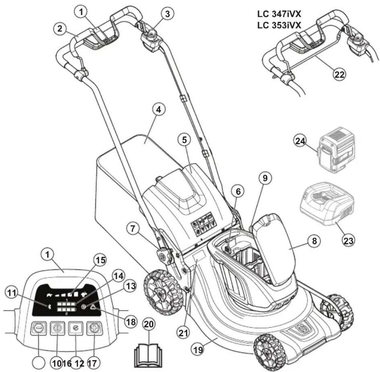 HUSQVARNA LC 247Xi - Verwendungszweck - 1