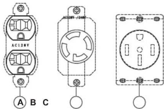 HUSQVARNA G1300P - AC receptacles - 3