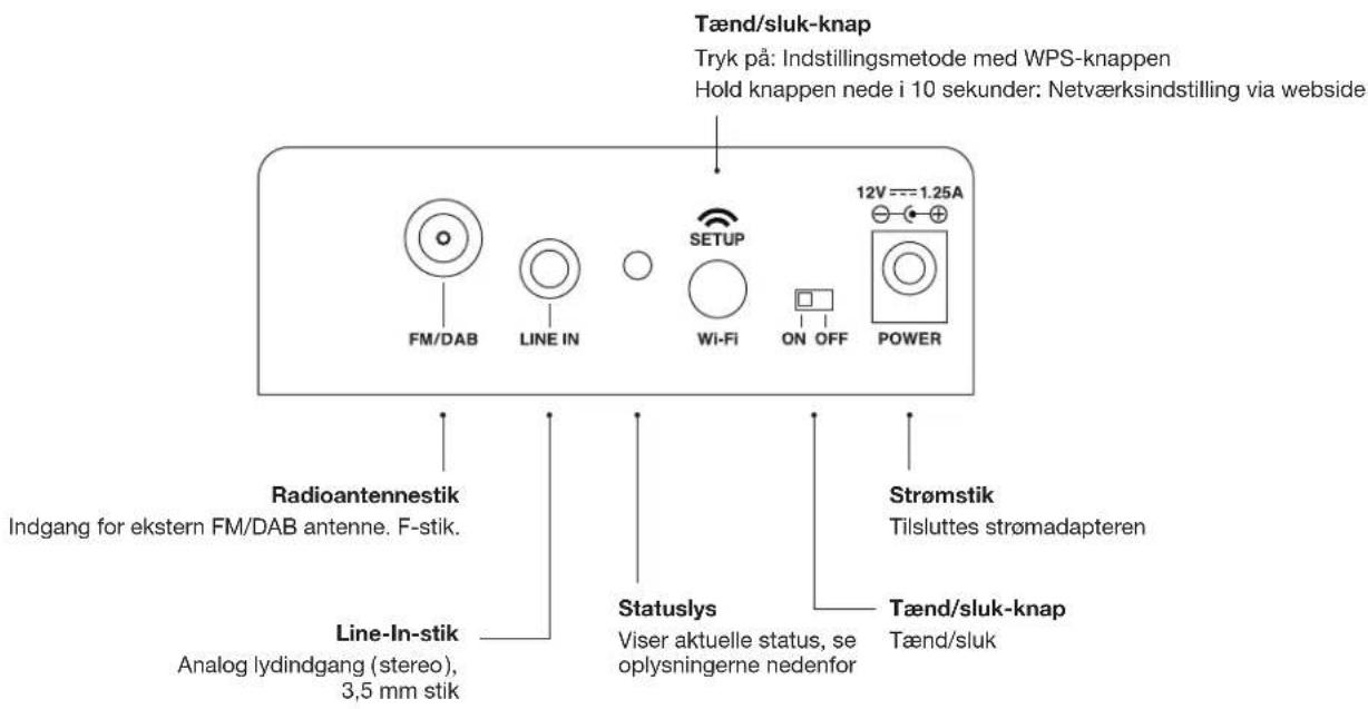 GENEVA AeroSphère L - Skal jeg konfigurere AeroSphère systemet? - 1