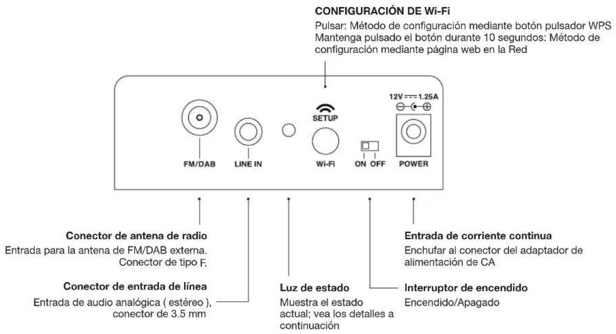 GENEVA Aerosphere S - ¿Tengo que configurar el sistema AeroSphère? - 1