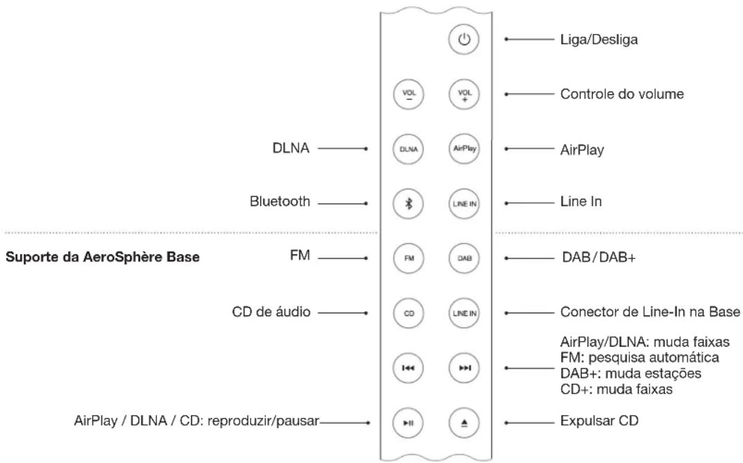 GENEVA Aerosphere S - CONTROLE REMOTO - 1
