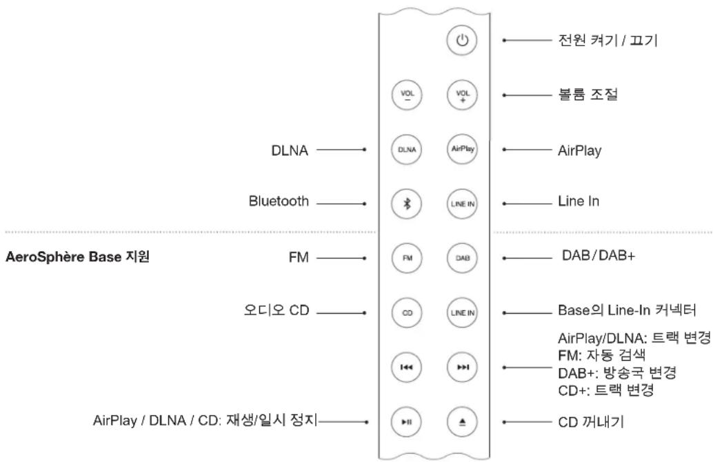 GENEVA Aerosphere S - 리모컨 - 1