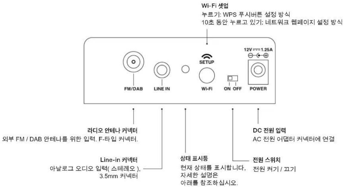 GENEVA Aerosphere S - AeroSphère 시스템을 구성할 필요가 있습니까? - 1