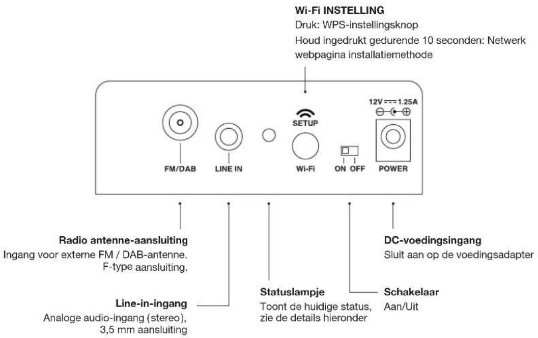GENEVA AeroSphère Base - Moet ik het AeroSphere systemd configureren? - 1