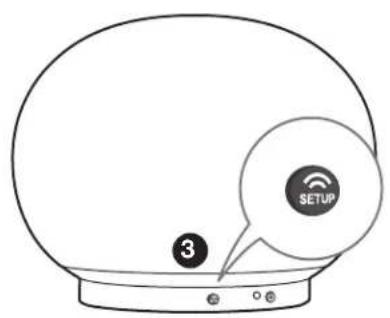 GENEVA AeroSphère Base - What is needed for this setup? - 2