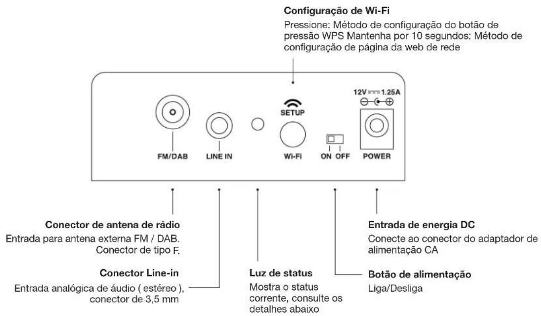 GENEVA AeroSphère Base - Preciso configurar o sistema do AeroSphere? - 1
