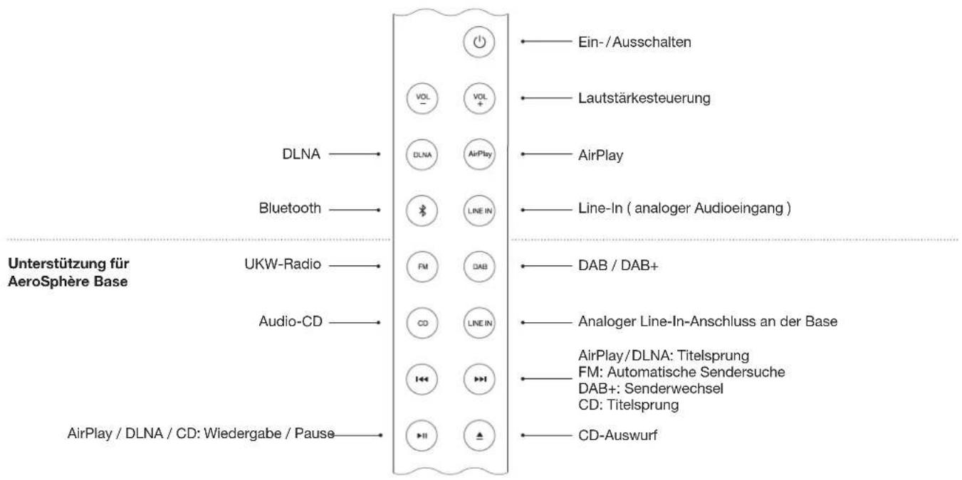 GENEVA AeroSphère Base - FERNBEDIAENUNG - 1
