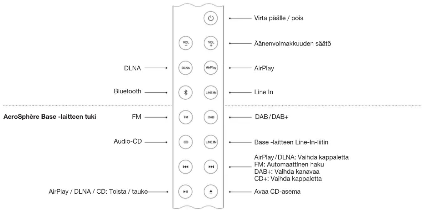 GENEVA AeroSphère Base - KAUKOSÄDIN - 1