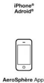 GENEVA AeroSphère Base - I ACERCA DE GENEVA AEROSPHÈRE SYSTEM - 4