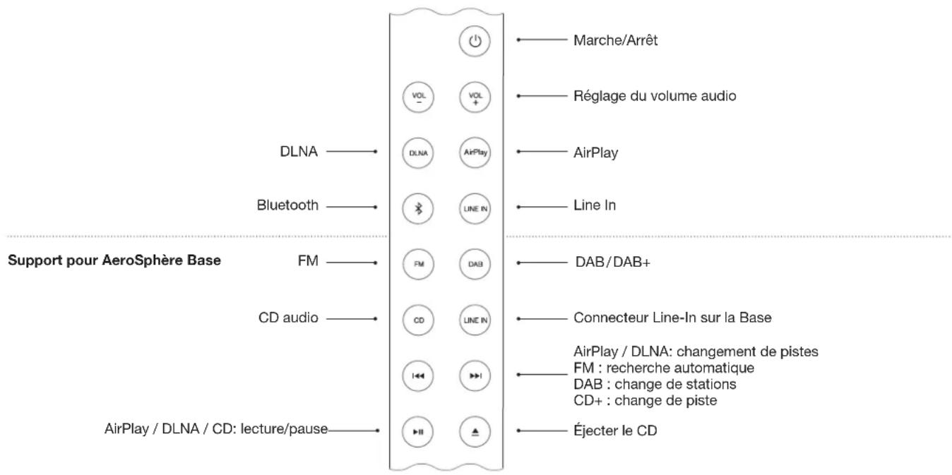 GENEVA AeroSphère Base - Lire de la musique depuis l'application android « bubbleupnp - 3
