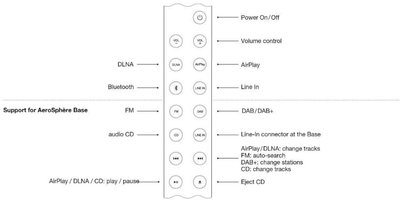 GENEVA AeroSphère Base - REMOTE CONTROL - 1