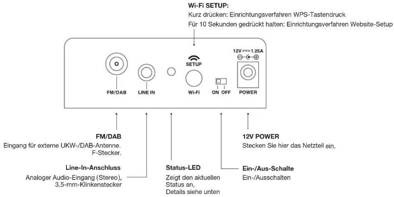 GENEVA AeroSphère Base - Muss ich das AeroSphere-System konfigurieren? - 1