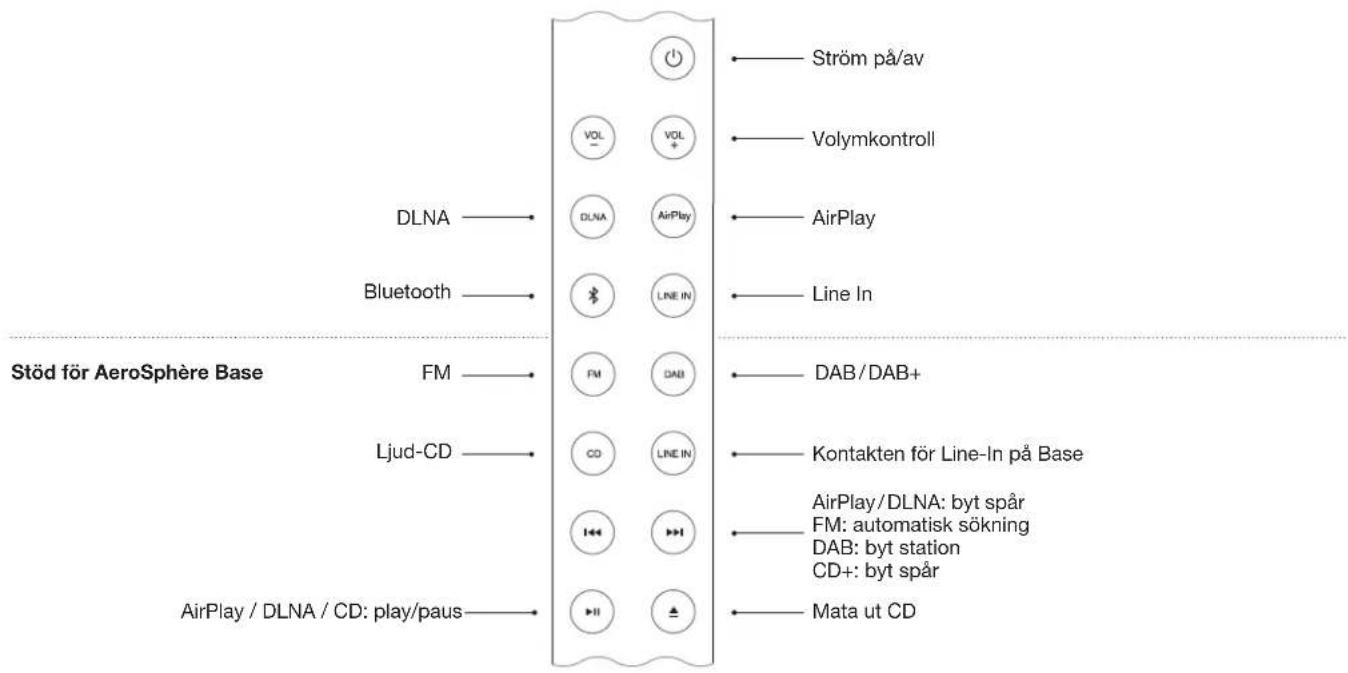 GENEVA AeroSphère Base - FJARRKONTROLL - 1
