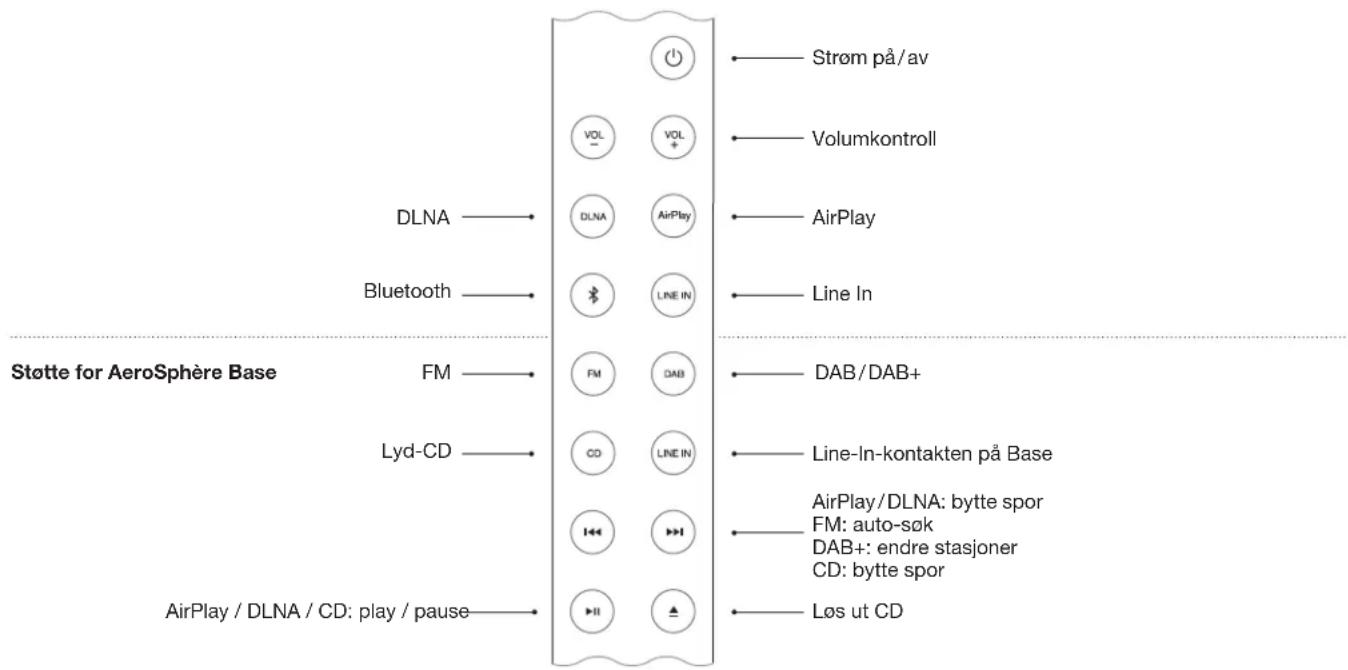 GENEVA AeroSphère Base - FJERNKONTROLL - 1