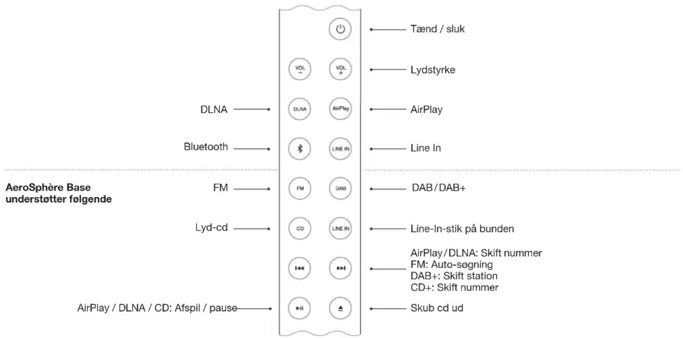 GENEVA AeroSphère Base - FJERNBETJENINGEN - 1