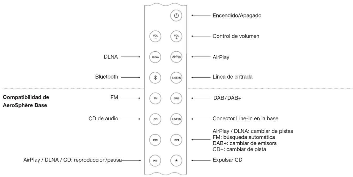 GENEVA AeroSphère Base - MANDO A DISTANCIA - 1