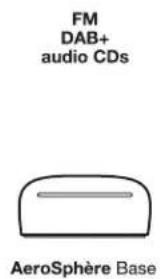 GENEVA AeroSphère Base - I INFORMAZIONI SUL SISTEMA GENEVA AEROSPHÈRE - 3