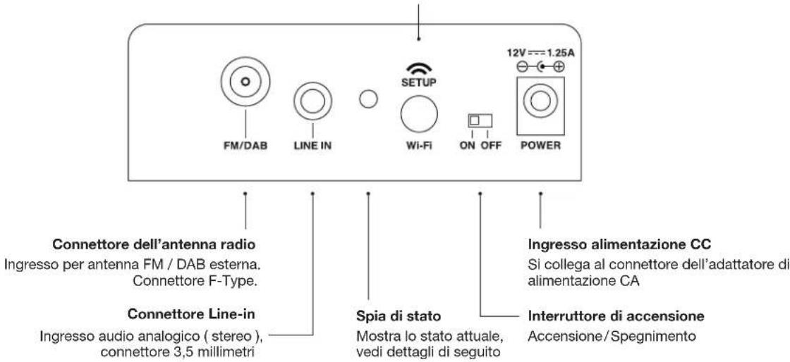 GENEVA AeroSphère Base - Successivo: Configurazione Wi-Fi - 1