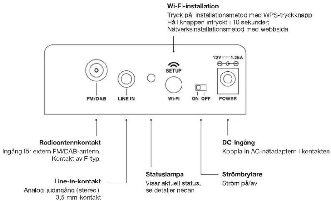 GENEVA AeroSphère Base - Maste jag konfigurera AeroSphere-systemet? - 1