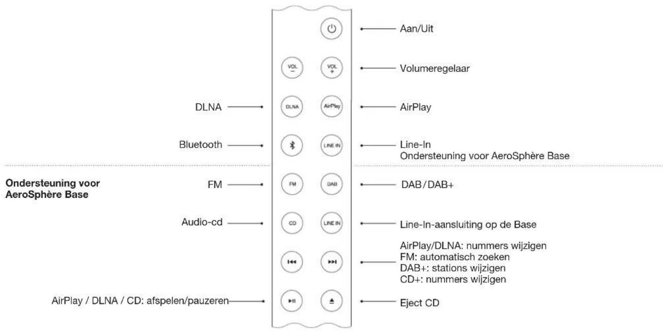 GENEVA AeroSphère Base - AFSTANDSBEDIENING - 1