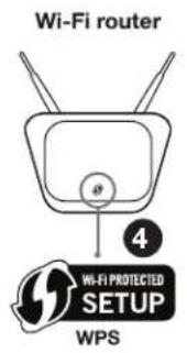 GENEVA AeroSphère Base - Cos' è necessario per questa configurazione? - 1