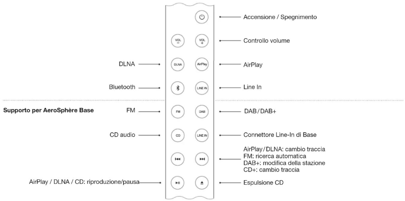 GENEVA AeroSphère Base - TELECOMANDO - 1
