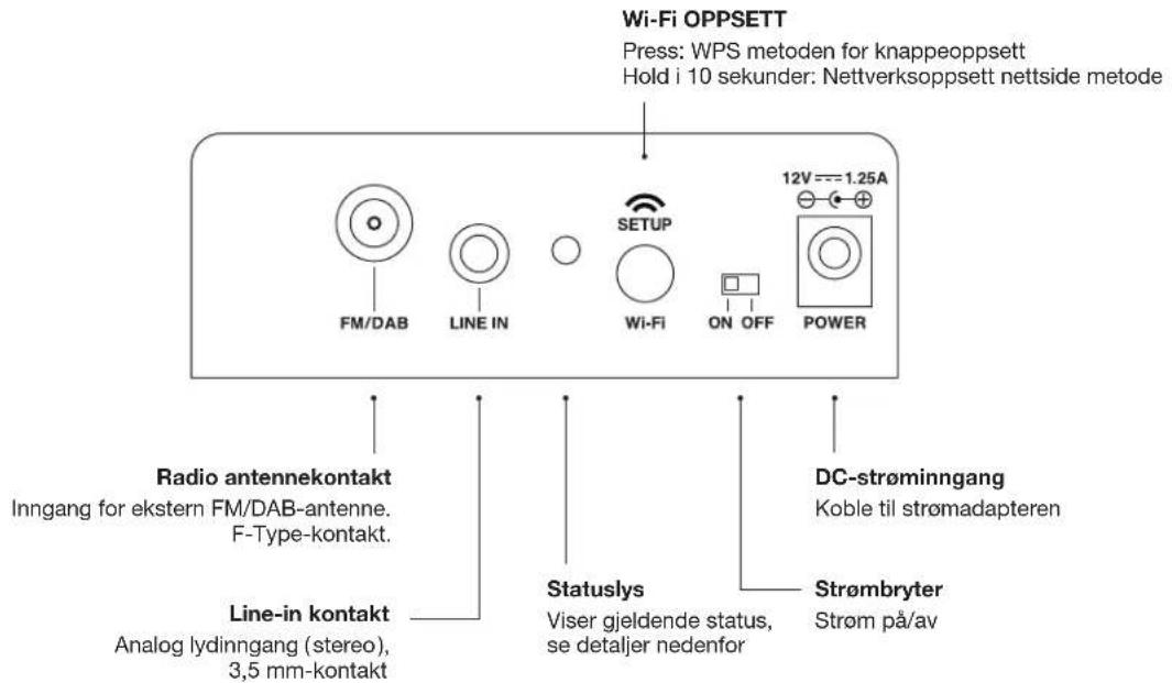 GENEVA AeroSphère Base - Trenger jeg á konfigurere AeroSphere systemet? - 1