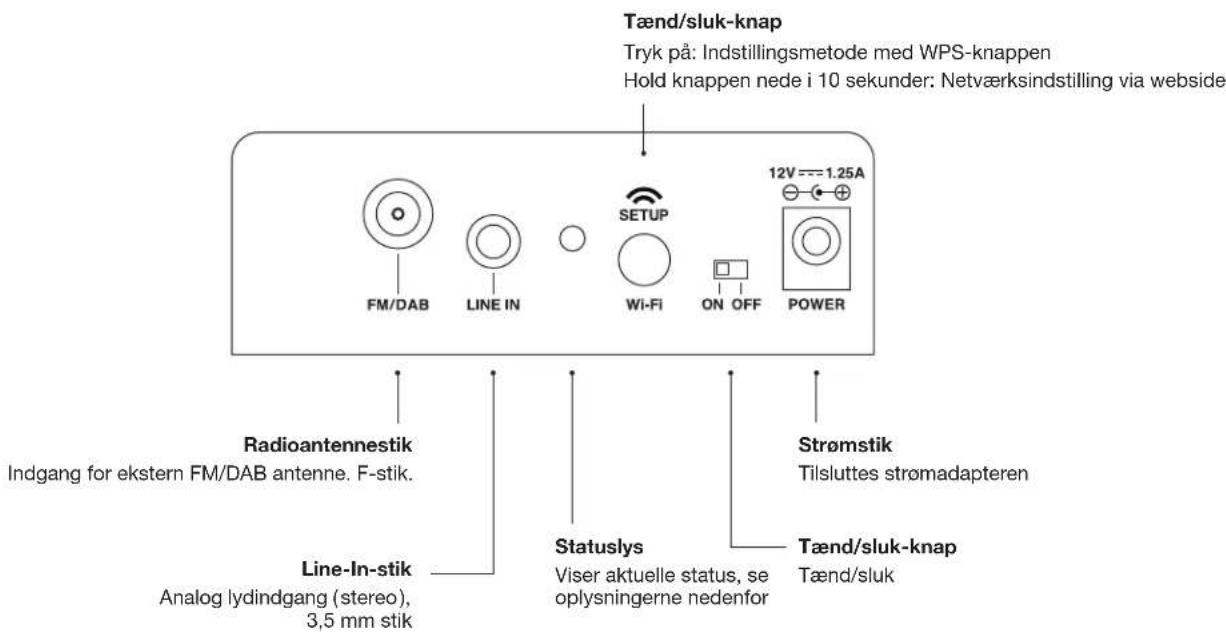 GENEVA AeroSphère Base - Skal jeg konfigurere AeroSphere systemet? - 1