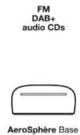 GENEVA AeroSphère Base - I SOBRE O SISTEMA AEROSPHÈRE GENEVA - 3