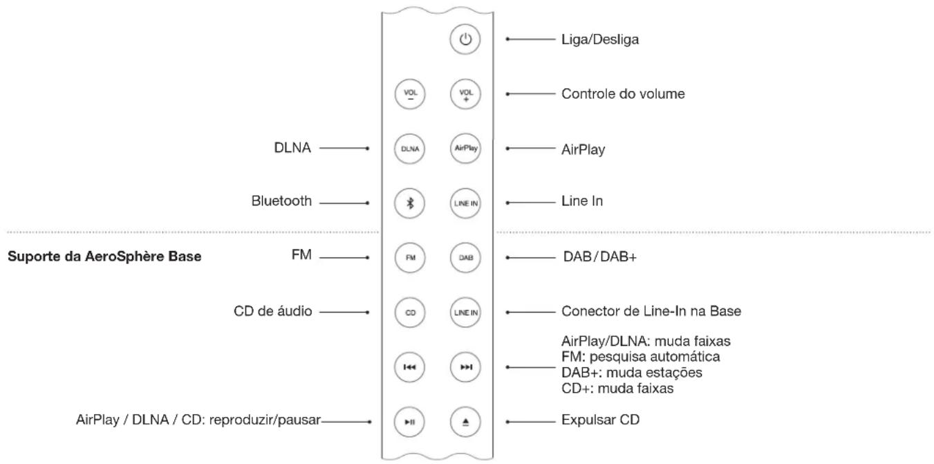 GENEVA AeroSphère Base - CONTROLE REMOTO - 1