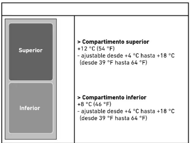 BERTAZZONI WC605BRX2T - Temperatura de conservacion - 1