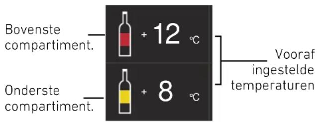 BERTAZZONI WC605BRX2T - De temperatuur aanpassen voor verzschillende behoeften - 1