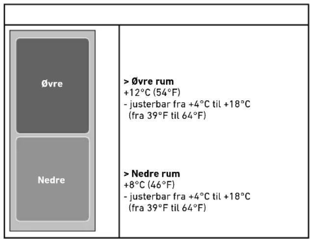BERTAZZONI WC605BRX2T - Opbevaringstemperatur - 1