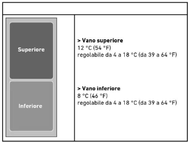 BERTAZZONI WC605BRX2T - Temperatura di conservazione - 1