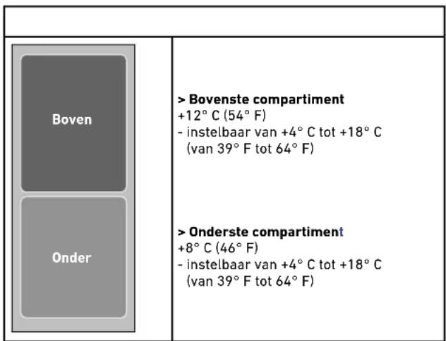 BERTAZZONI WC605BRX2T - Bewaartemperatuur - 1