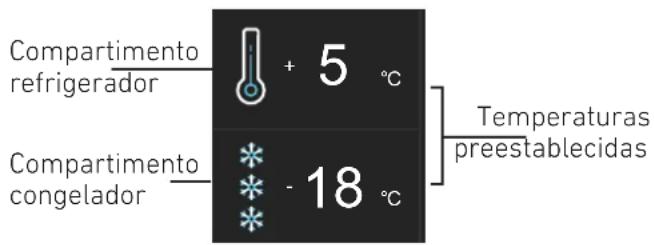 Compartimento refrigerador + 5 °C Compartimento congelador - 18 °C Temperaturas preestablecidas
