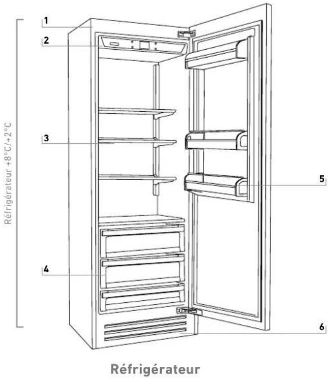 BERTAZZONI LRD905UBRXTT - Pour bien connaître l'appareil - 3