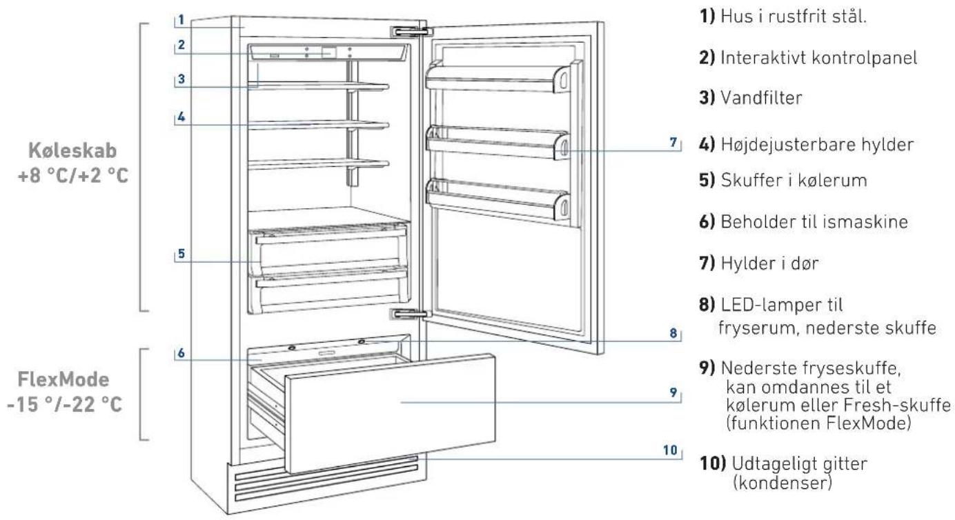 BERTAZZONI REF905BBRXTT - Oversigt over primære komponenter - 1
