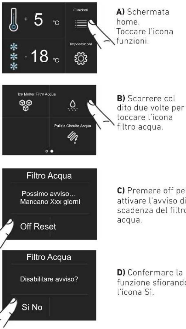 BERTAZZONI REF905BBRXTT - 6b) Reset Filtro - 1
