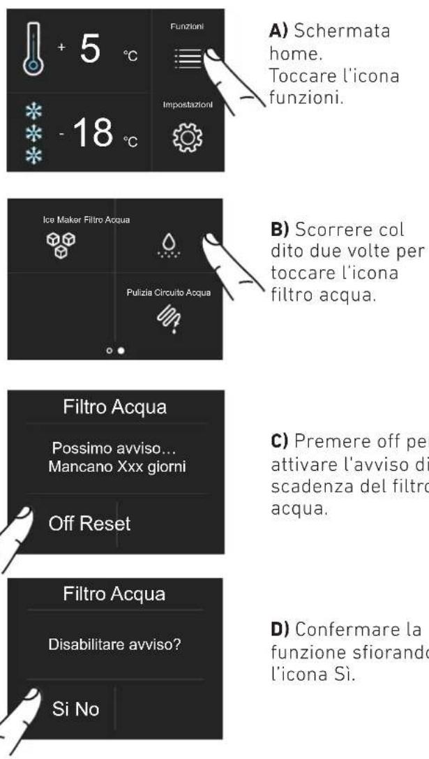 BERTAZZONI REF755BBRXTT - 6b) Reset Filtro - 1