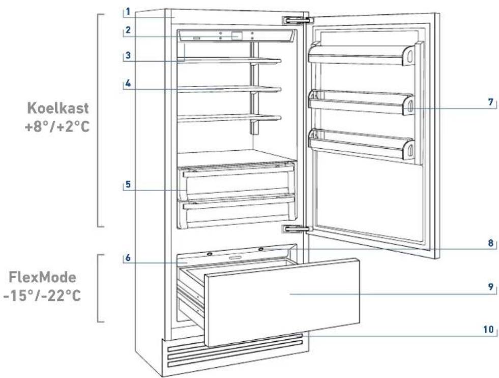 BERTAZZONI REF755BBRXTT - Overzicht van de belangrijkste onderdelen - 1