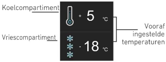 BERTAZZONI REF755BBRXTT - De temperatuur aanpassen aan verschillende behoeften - 1