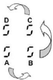 BERTAZZONI P784IC1G5NE - Le symbole [ E 4 ] s'affiche : - 3