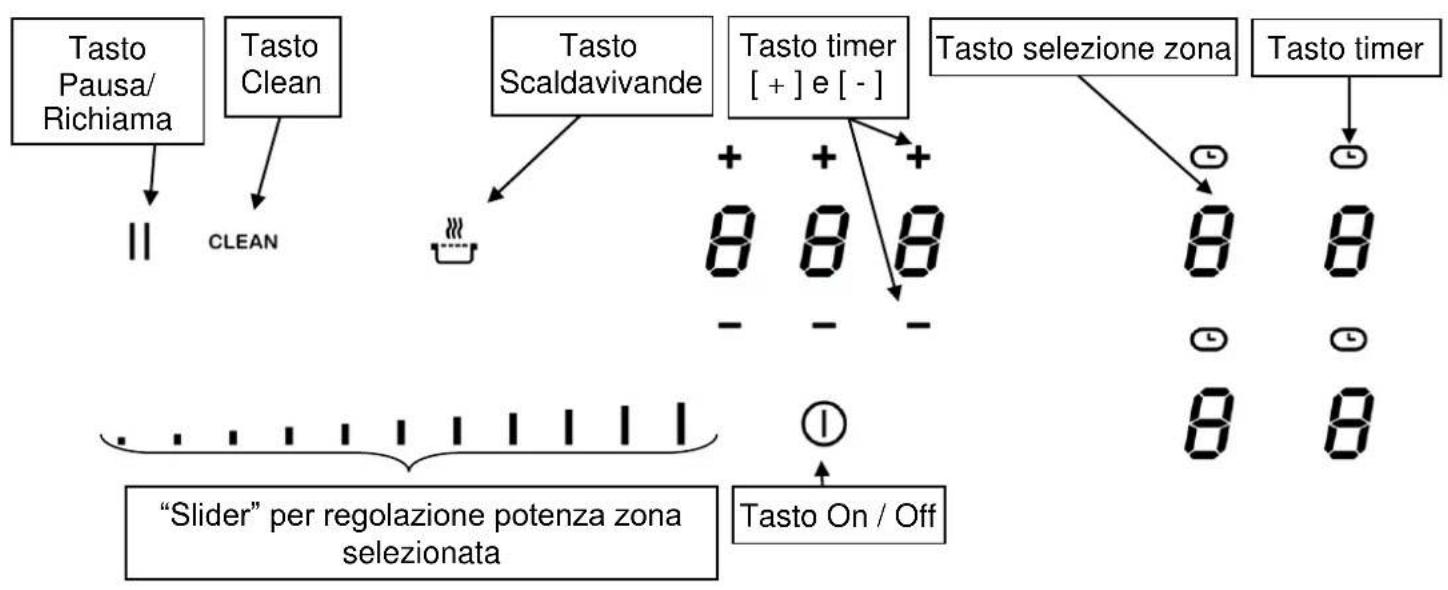 BERTAZZONI P784IC1G5NE - Altre misure precauzionali - 3
