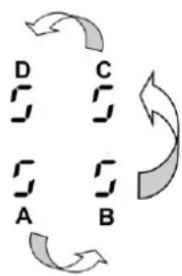 BERTAZZONI P784IC1G5NE - When the symbol [ E 4 ] appears : - 1