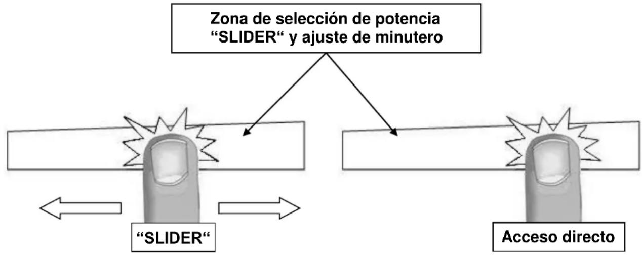 BERTAZZONI P784IC1G5NE - Zona de selección de potencia "SLIDER" y ajuste de minutero - 1