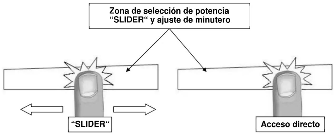 BERTAZZONI P906IM3G5NE - Zona de selección de potencia "SLIDER" y ajuste de minutero - 1