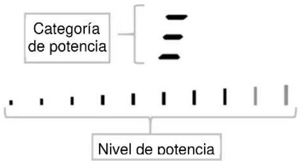 BERTAZZONI P906IM3G5NE - Test results - 2
