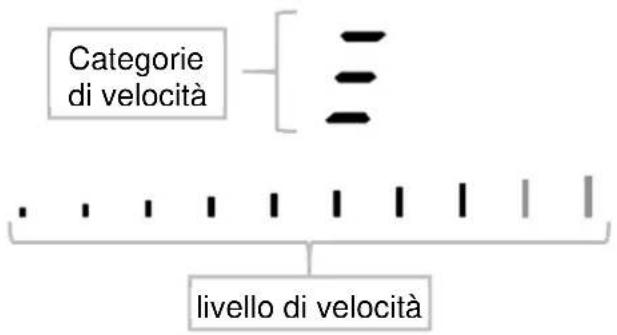 BERTAZZONI P906IM3G5NE - Risultati del test - 2